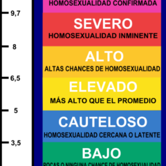 “¿Que ojo de loca no se equivoca?”… Pues parece que sí existe el ‘Radar Gay’