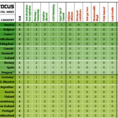 Los mejores y peores países para ser gay según la guía Spartacus
