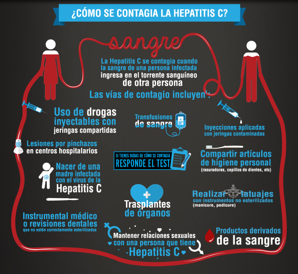 contagio_hepatitis_C